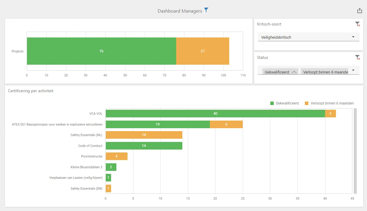Viper dashboard met actuele cursusinformatie