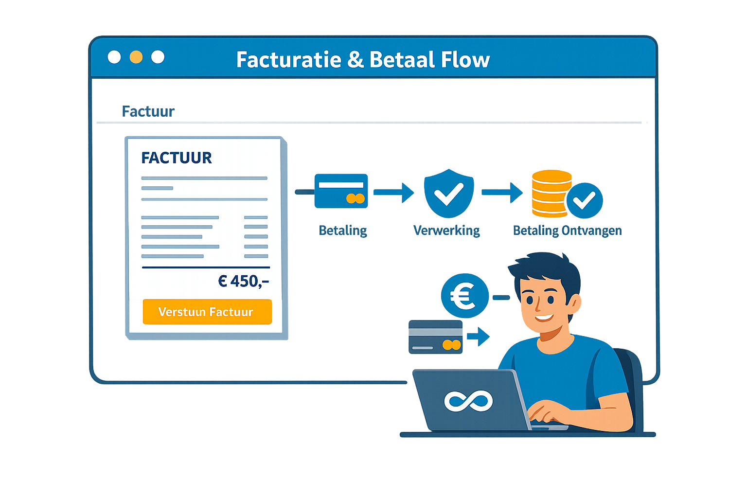 Factureren met vipersoftware.nl