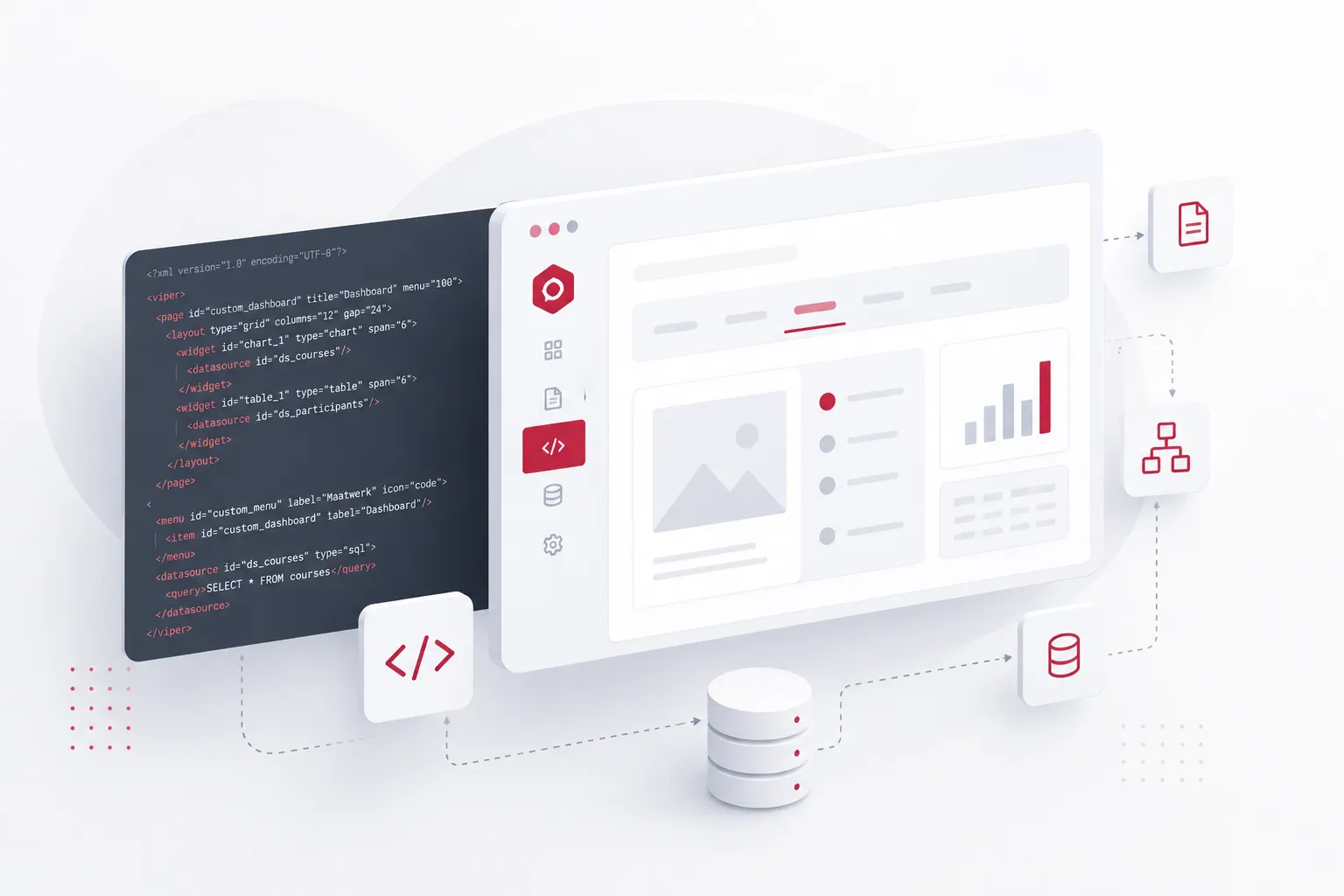 Viper configuratie voor een dashboard en processen op maat