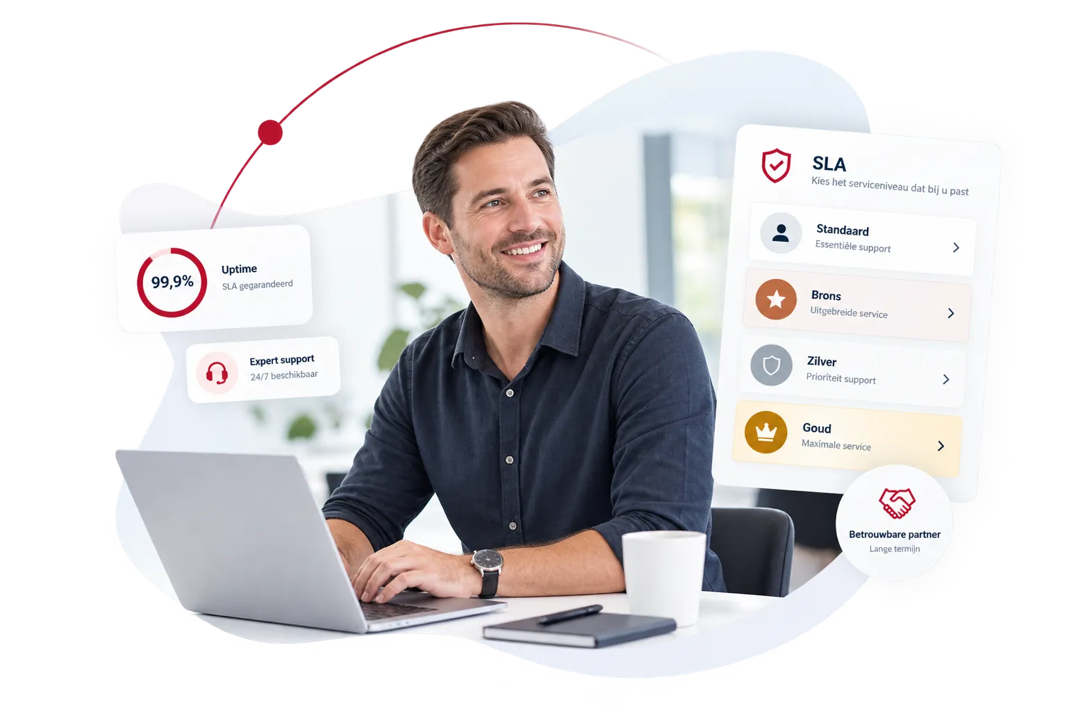 Service Level Agreement van Viper